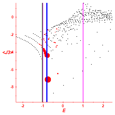 Peres lattice <J3>